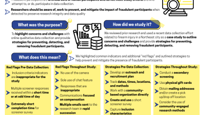 FY26 Devon research participants visual abstract