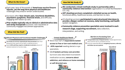 dan_feb 2026_physical_health_challenges_.png