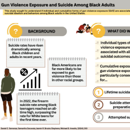 Screenshot of a GVRC Visual Abstract