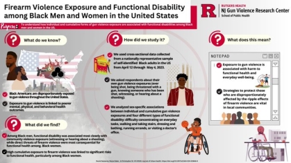 Firearm Violence Exposure and Functional Disability among Black Men and Women in the United States