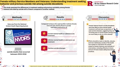 Female military service members and veterans: Understanding treatment seeking behavior and previous suicide risk among suicide decedents