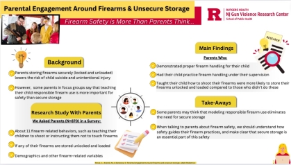 Parental Engagement With Children Around Firearms and Unsecure Storage Visual Abstract